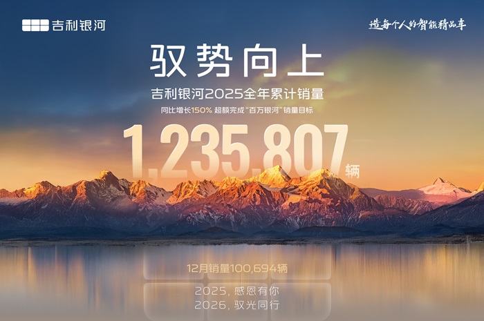 同比飙升150%！吉利银河2025年销量近124万辆，登顶增速最快新能源品牌